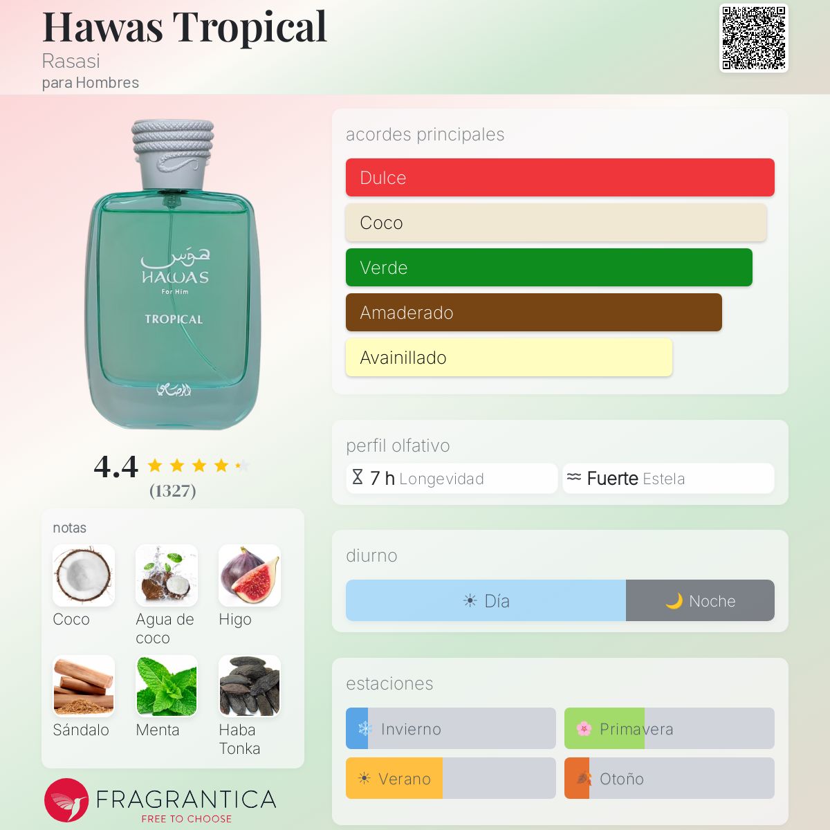 Hawas Tropical Rasasi