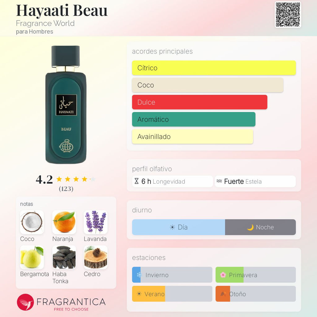 Hayaati Beau Fragrance Worl