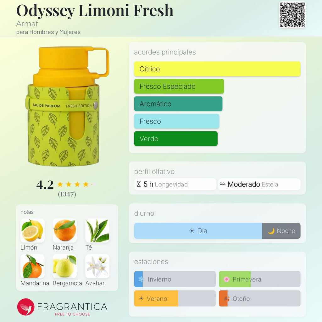 Odyssey Limoni Fresh Armaf